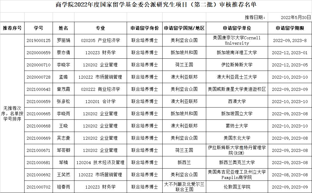 CSC公示名单.jpg