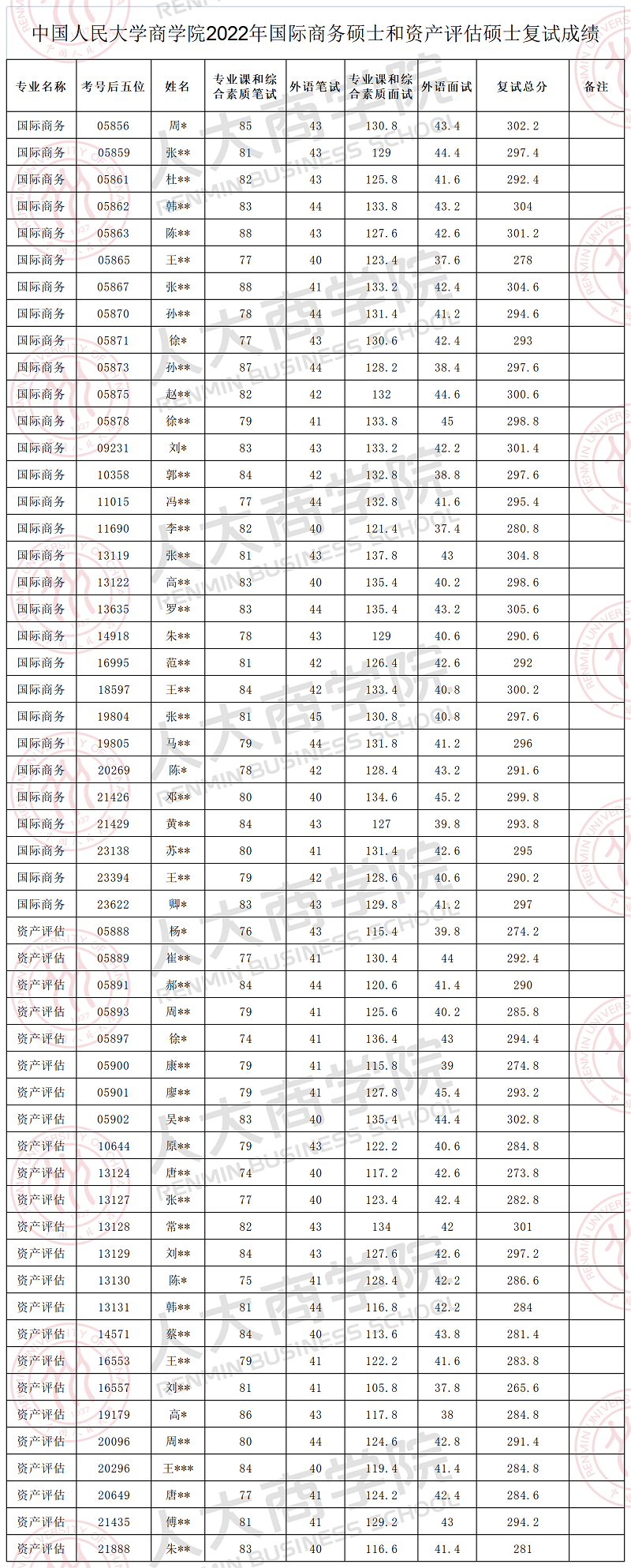 过会-国际商务和资产评估专硕复试成绩_A1I56.png